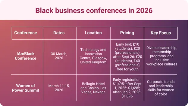 An infographic showing a list of black business conferences happening in 2026.