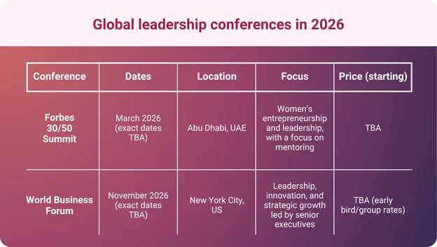 An infographic showing the global leadership conference details.