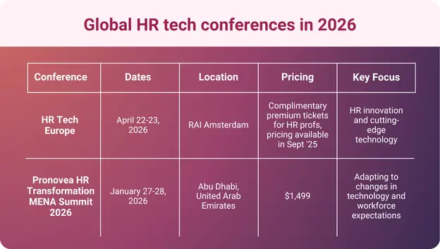 A table showing a list of global HR tech conferences happening in 2026.