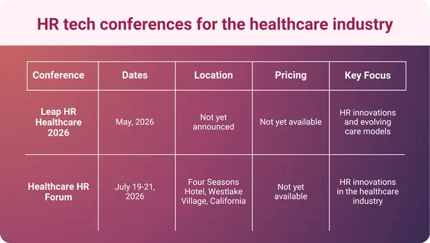 A list of HR tech conferences for the healthcare industry happening in 2026