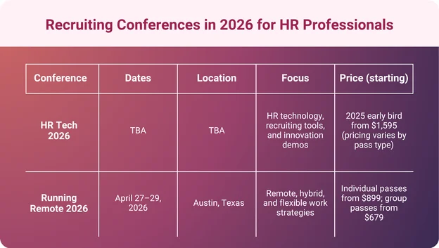 An infographic with a table outlining the top recruiting conferences for HR professionals in 2026.