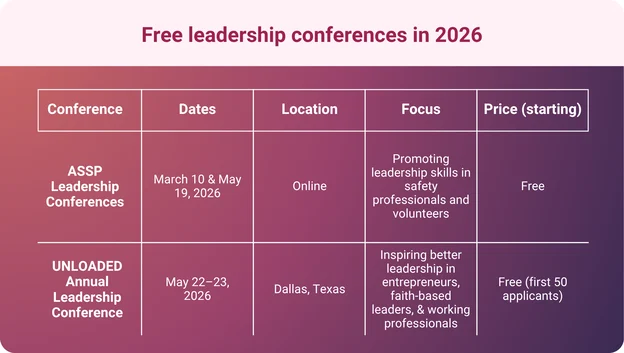 An infographic showing Free leadership conferences in 2026