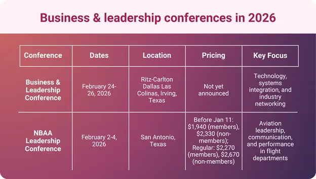 An infographic showing a business & leadership conference happening in 2026