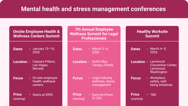 An infographic showing mental health and stress management conferences happening in 2026.