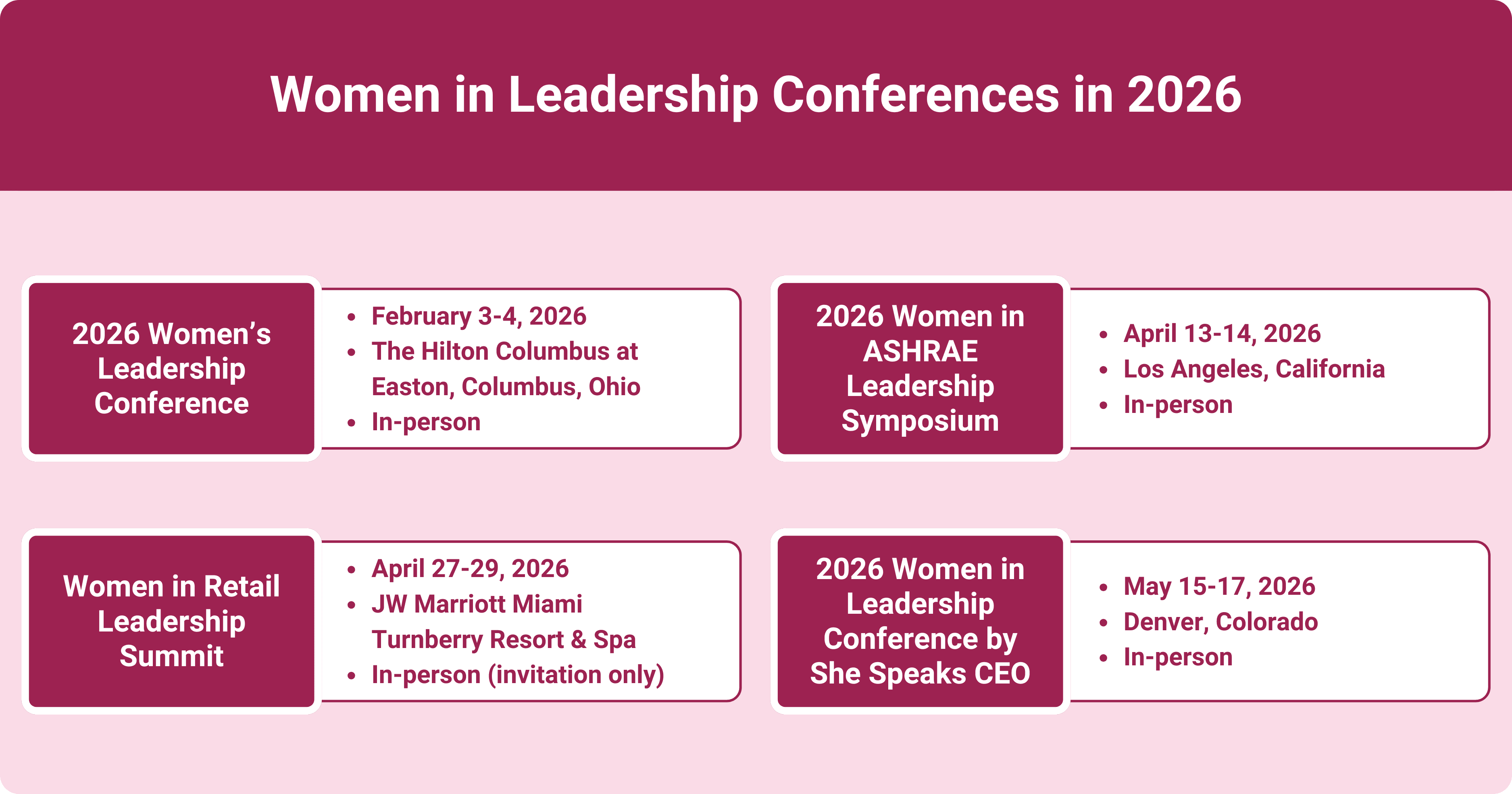 A visual graphic detailing upcoming Women in Leadership conferences in 2026. The top section highlights the "2026 Women’s Leadership Conference" scheduled for February 3-4 at The Hilton Columbus at Easton, Ohio, labeled as in-person. Below, it lists the "2026 Women in ASHRAE Leadership Symposium" on April 13-14 in Los Angeles, California, also in-person. The next entry describes the "Women in Retail Leadership Summit" from April 27-29 at JW Marriott Miami Turnberry Resort & Spa (invitation only). The final highlighted event is the "2026 Women in Leadership Conference" organized by She Speaks CEO, occurring from May 15-17 in Denver, Colorado, which is also marked as in-person.