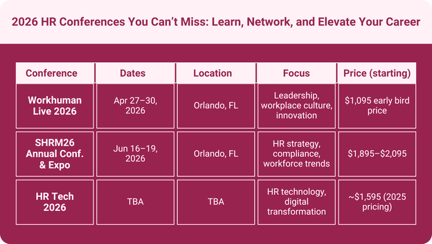 An infographic showing a list of 2026 HR Conferences