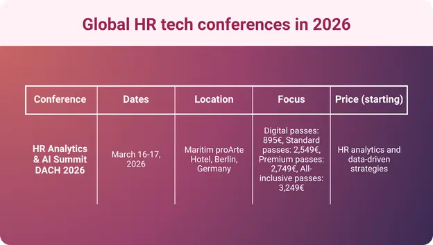 An infographic showing details about the HR analytics & AI summit DACH 2026 conference.
