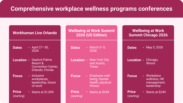 An infographic featuring a complete list of workplace wellness program conferences for 2026.