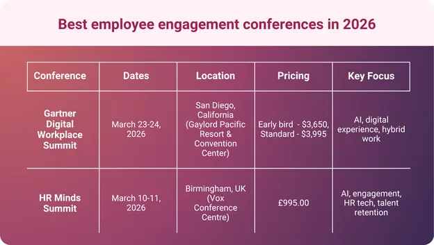 An infographic showing the best employee engagement conferences happening in 2026