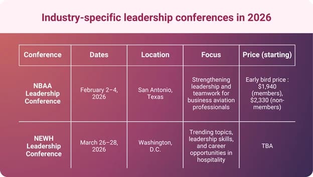 An infographic showing industry-specific leadership conferences in 2026