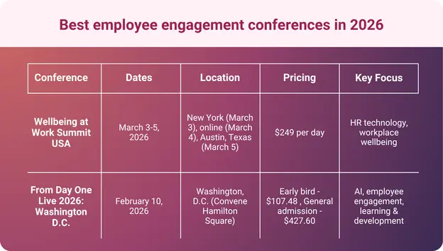 A table showing employee engagement conferences happening in 2026