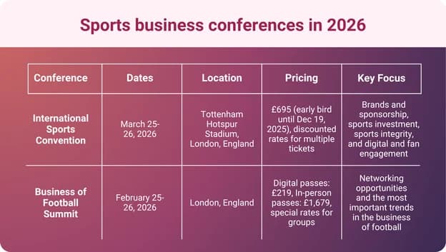 An infographic showing a list of sports business conferences happening in 2026.