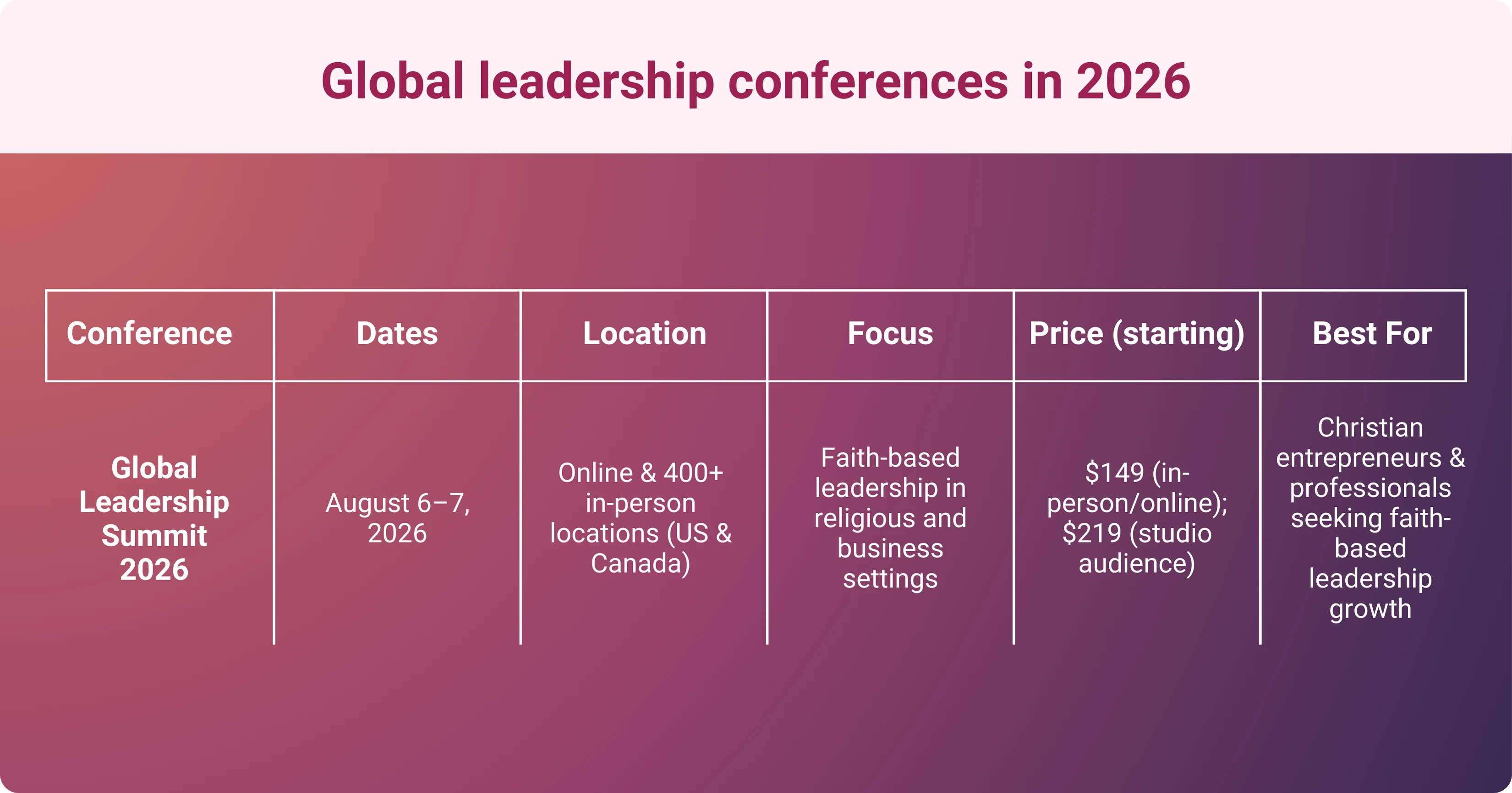 An infographic showing the Global Leadership Summit 2026 conference details