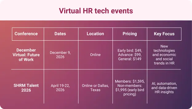 An infographic showing details about the virtual HR tech events happening in 2026.